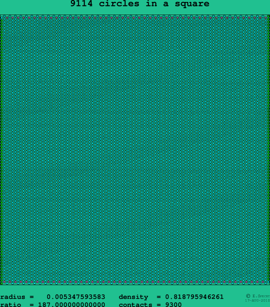 9114 circles in a square