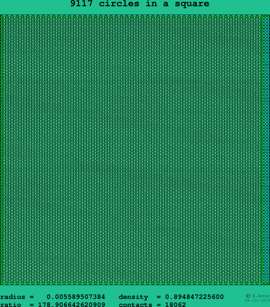 9117 circles in a square