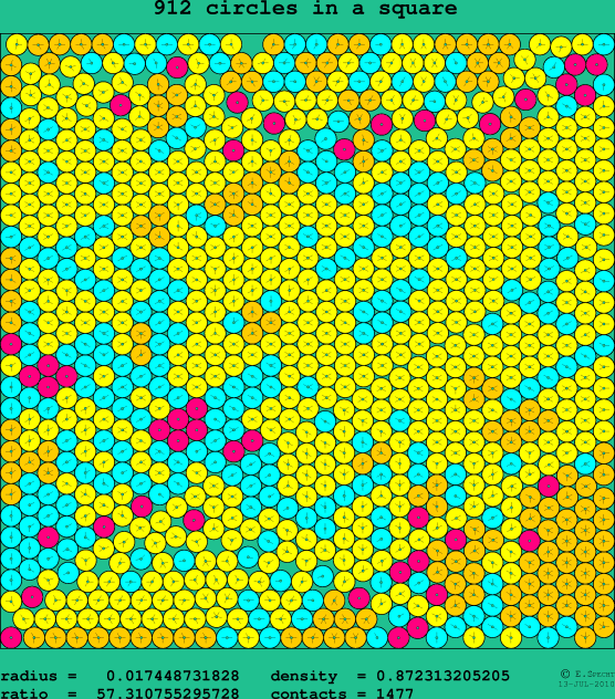 912 circles in a square