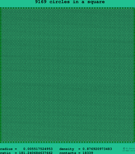 9169 circles in a square