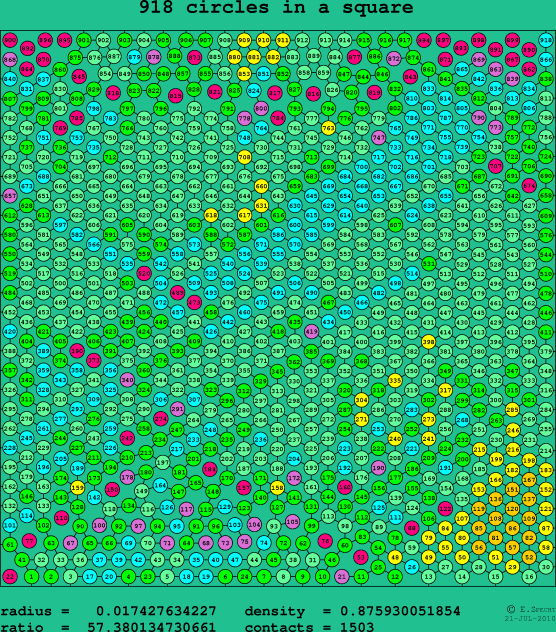 918 circles in a square