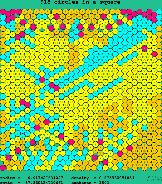 918 circles in a square