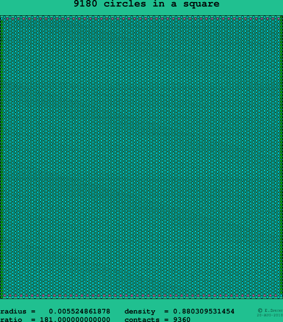 9180 circles in a square
