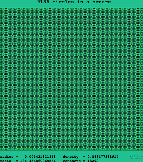 9186 circles in a square