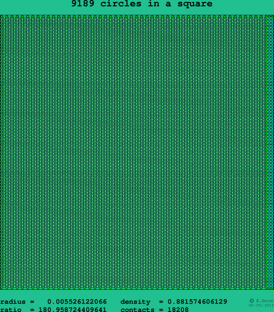 9189 circles in a square