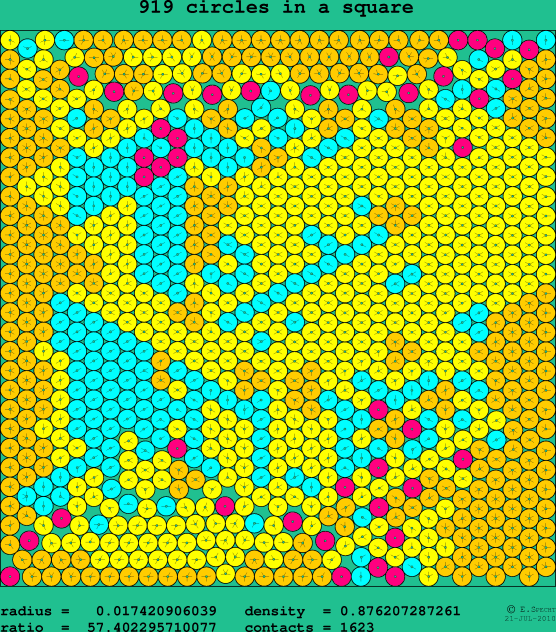 919 circles in a square