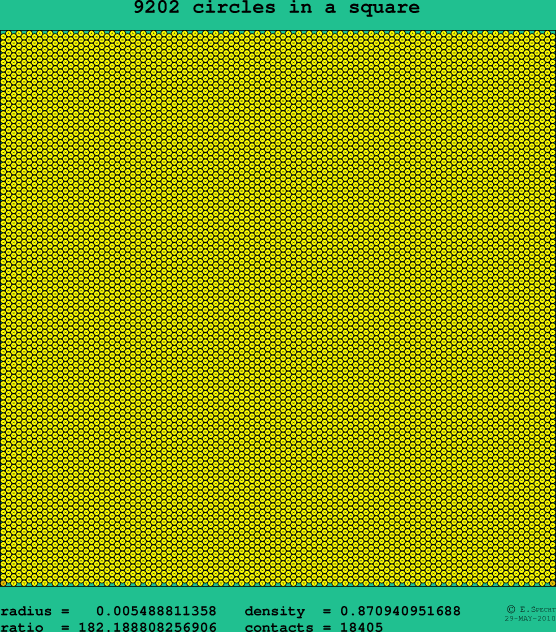 9202 circles in a square