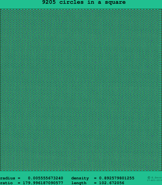 9205 circles in a square