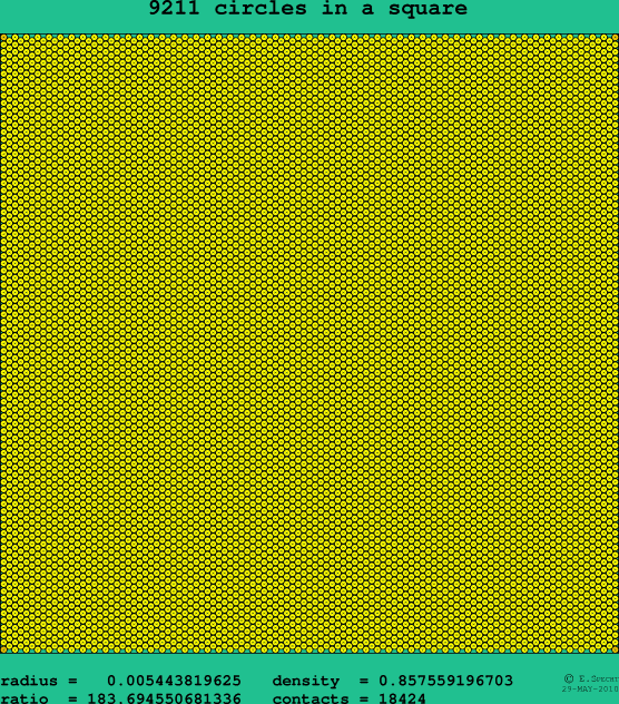 9211 circles in a square