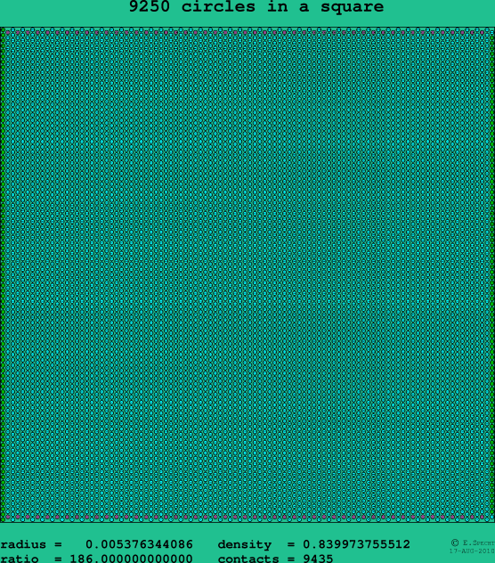 9250 circles in a square