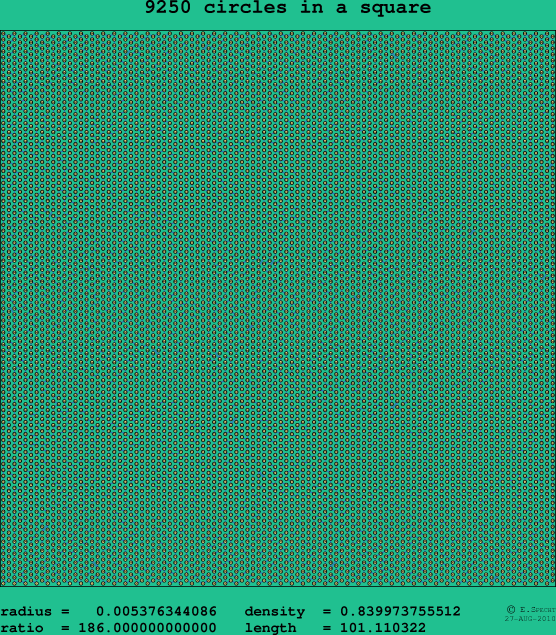 9250 circles in a square