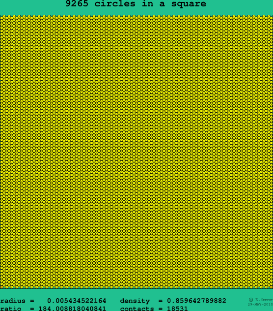 9265 circles in a square