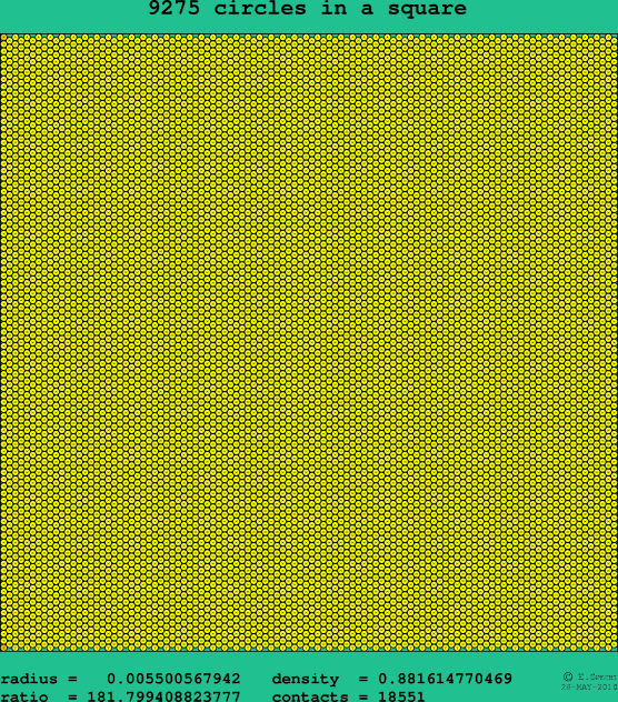 9275 circles in a square