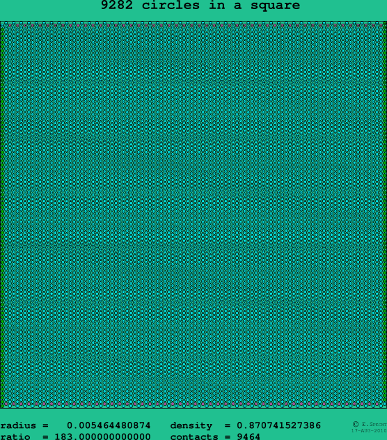 9282 circles in a square