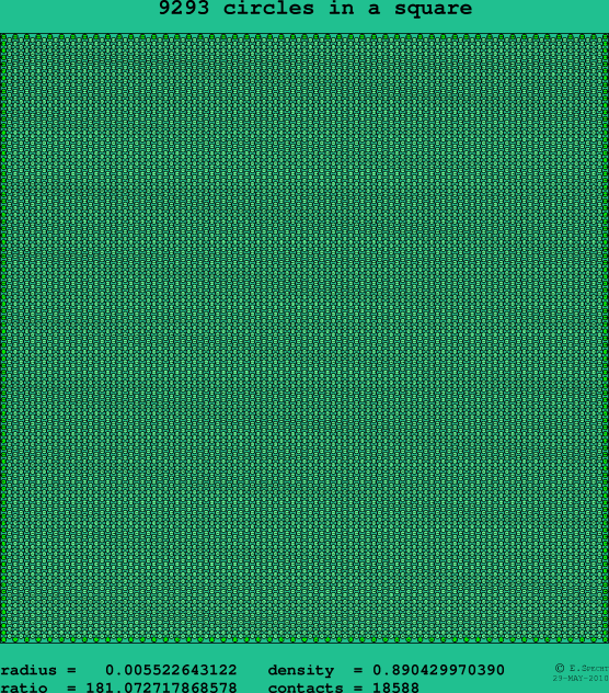 9293 circles in a square