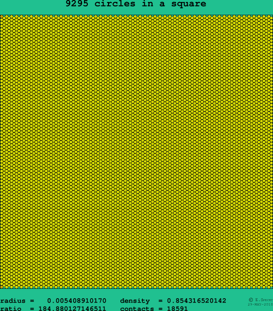 9295 circles in a square