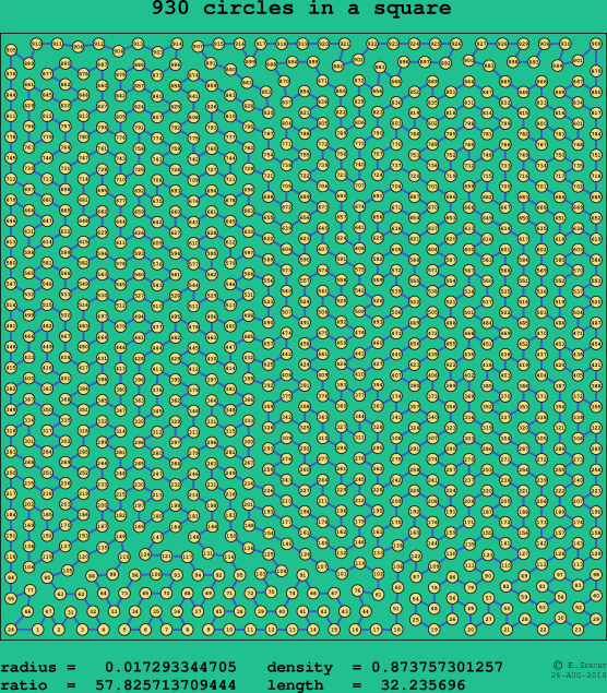 930 circles in a square
