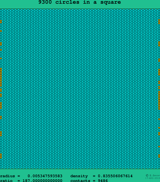 9300 circles in a square