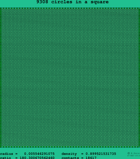 9308 circles in a square