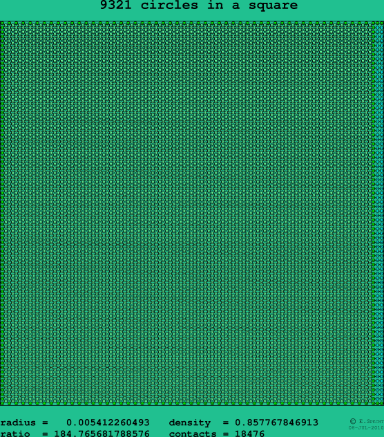 9321 circles in a square