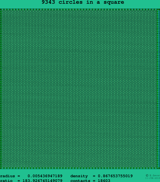 9343 circles in a square