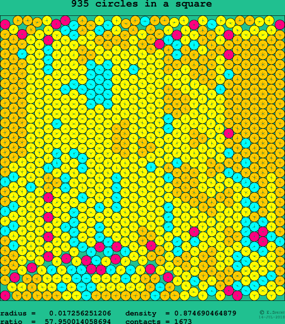 935 circles in a square