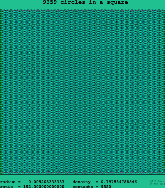 9359 circles in a square