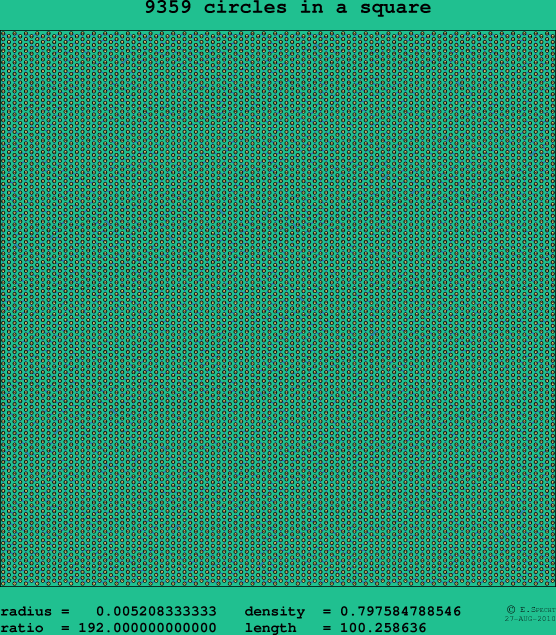 9359 circles in a square