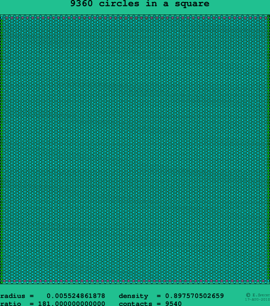 9360 circles in a square