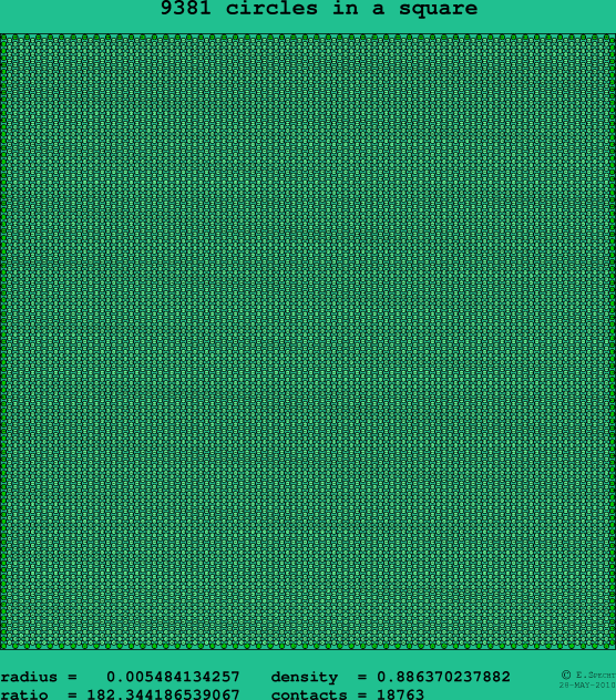 9381 circles in a square