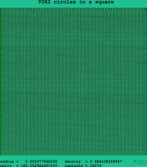 9382 circles in a square