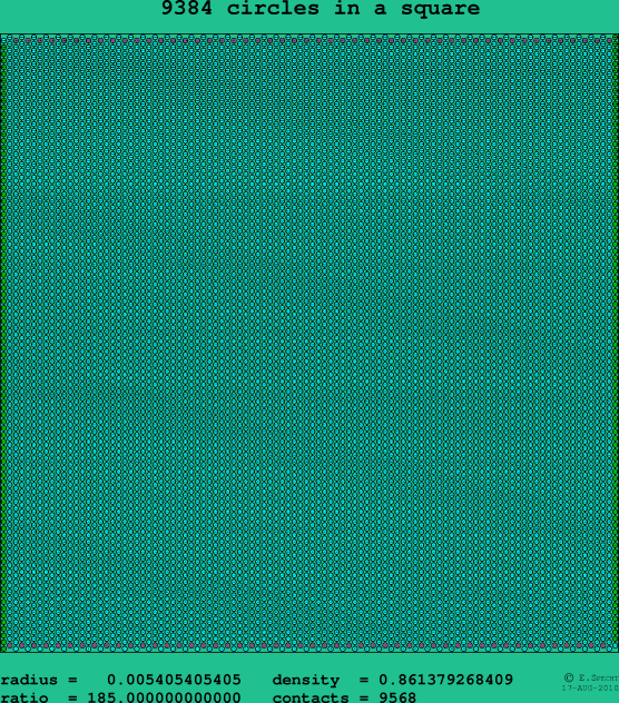 9384 circles in a square