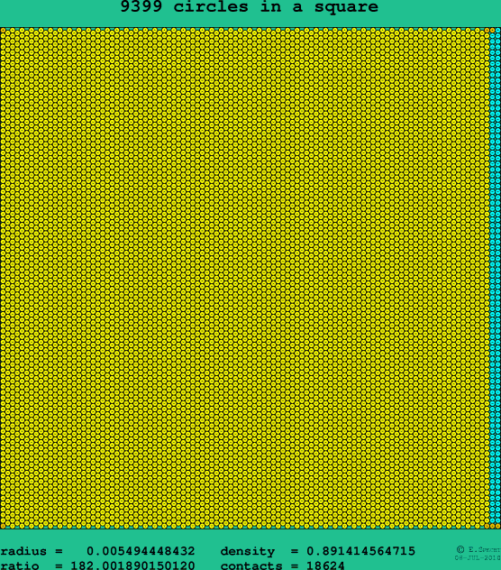 9399 circles in a square