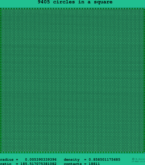 9405 circles in a square