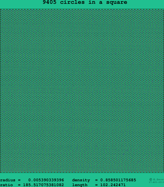 9405 circles in a square