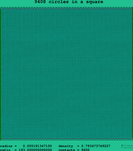9408 circles in a square