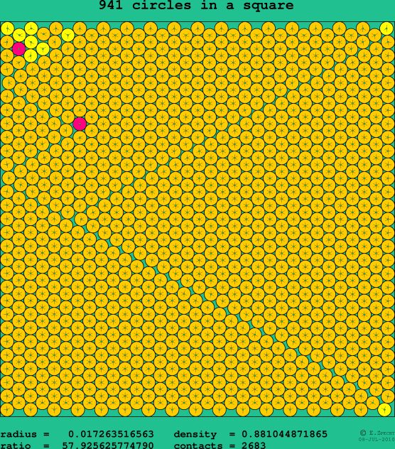 941 circles in a square