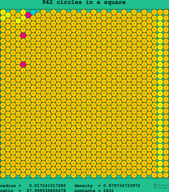 942 circles in a square