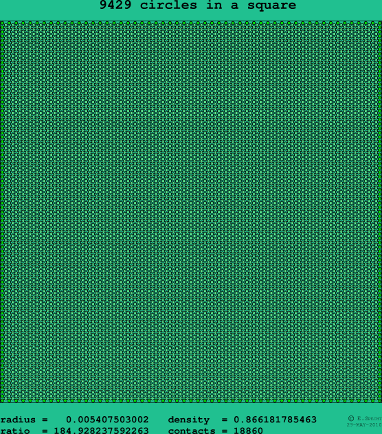 9429 circles in a square