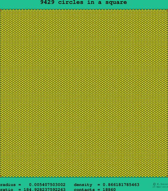9429 circles in a square