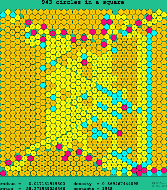 943 circles in a square