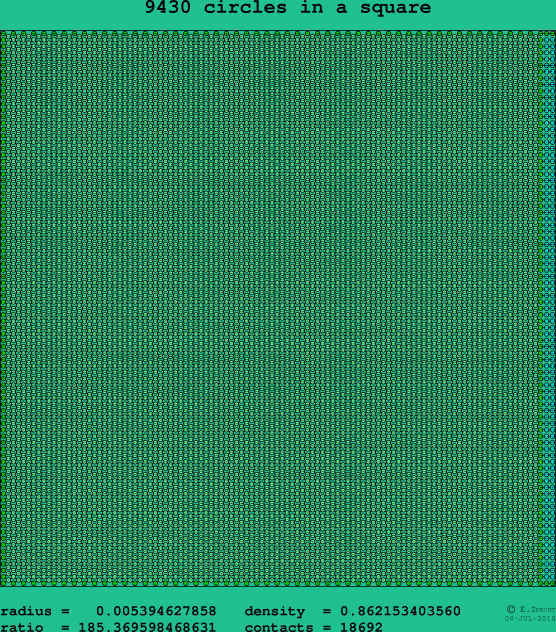 9430 circles in a square