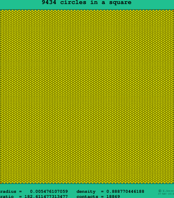 9434 circles in a square