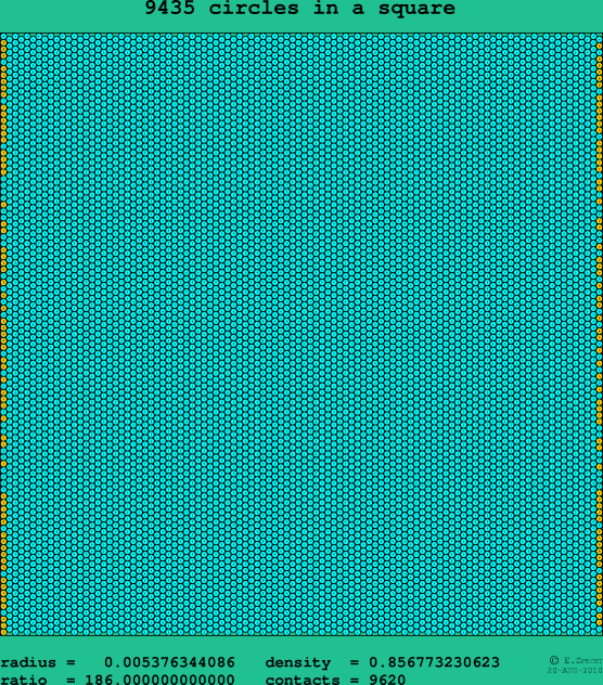 9435 circles in a square