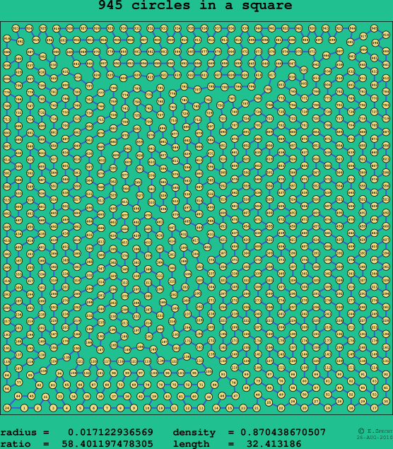 945 circles in a square