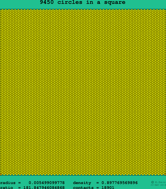 9450 circles in a square