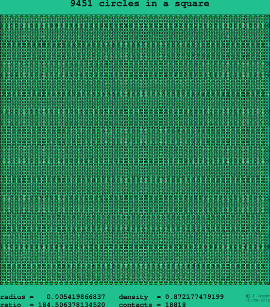 9451 circles in a square