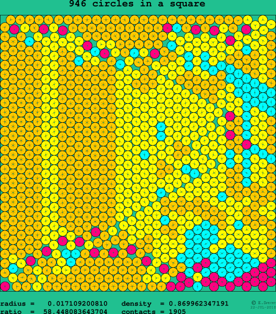 946 circles in a square