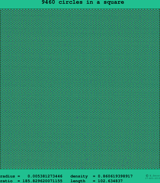 9460 circles in a square