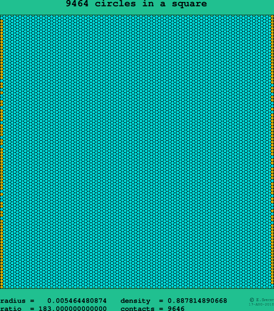 9464 circles in a square